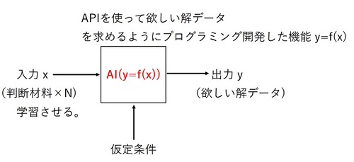 AIシステム図-2.jpg