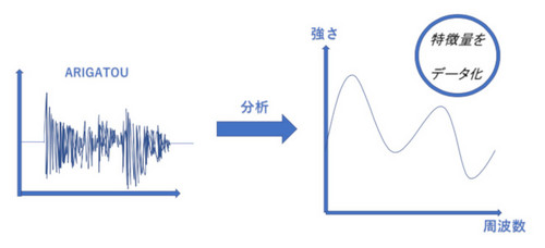 音声信号のAI解析.jpg