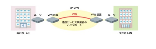 IP-VPN.jpg