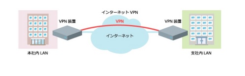 Internet VPN.jpg
